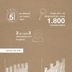 Infografía EM España